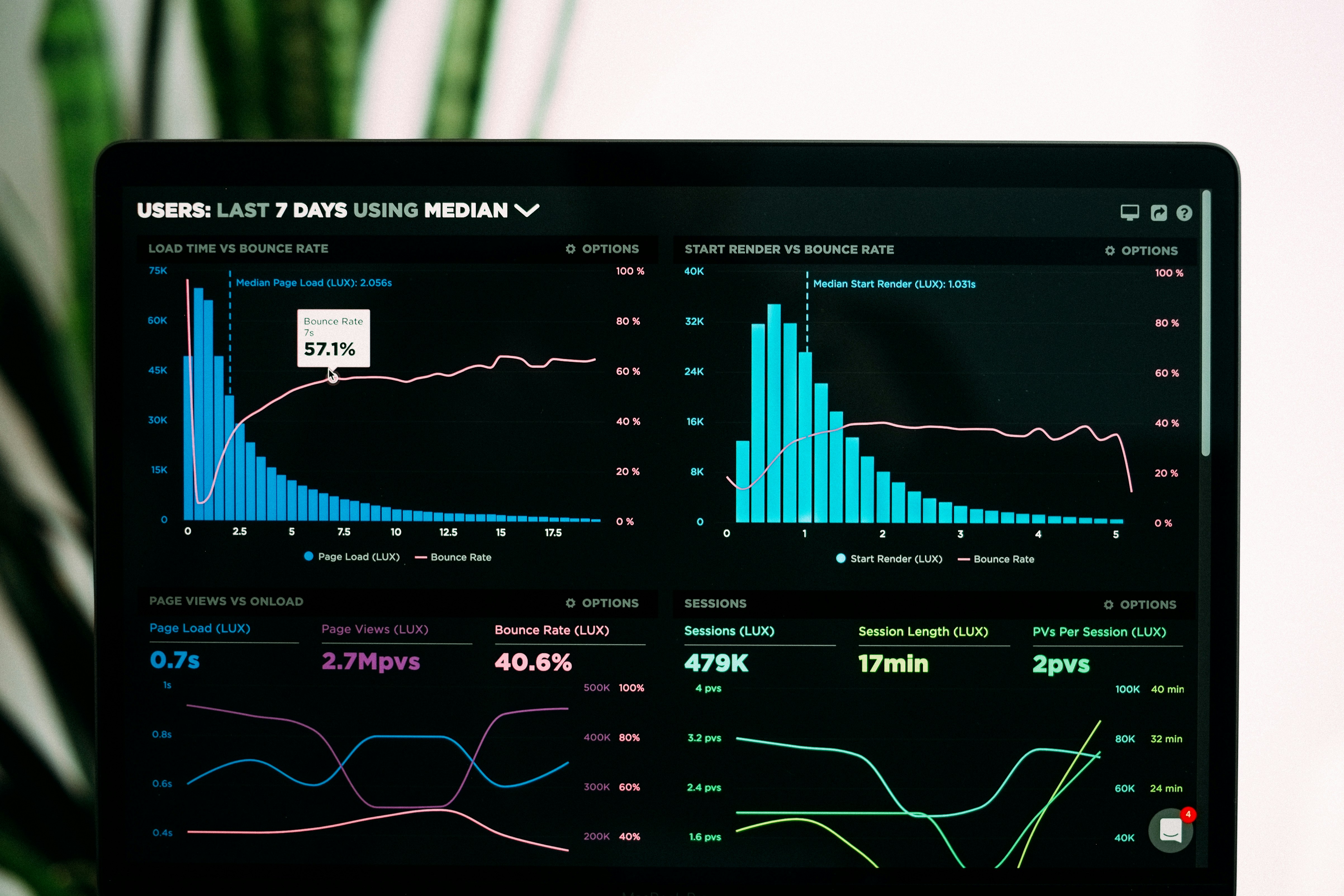 Web Performance Optimization: A Comprehensive Guide